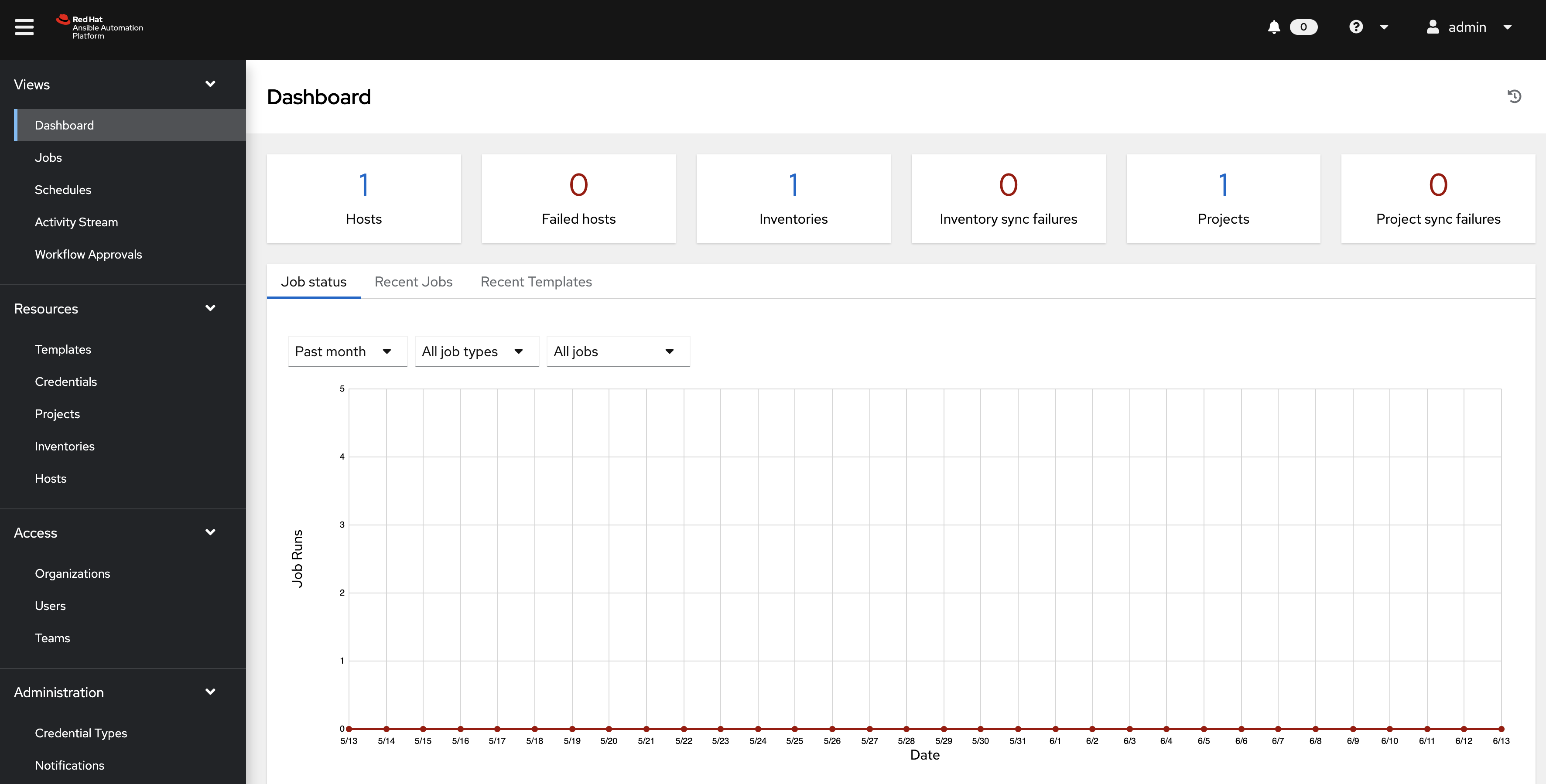 Ansible command. AWX ansible. Ansible AWX dashboard. Ansible AWX install. AWX Tower.