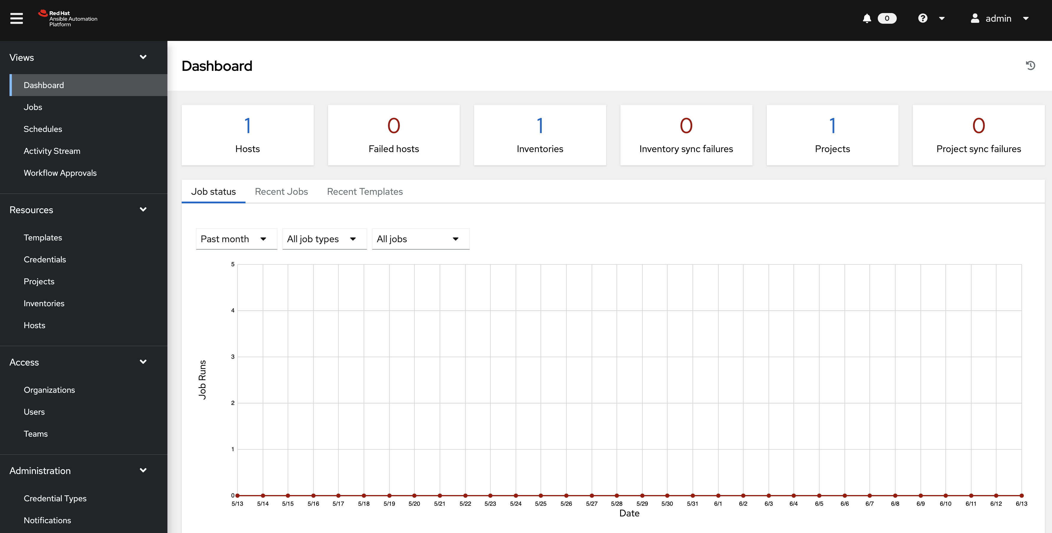 Ansible fail